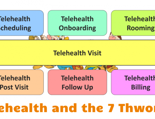 Telehealth and the 7 Thworfs