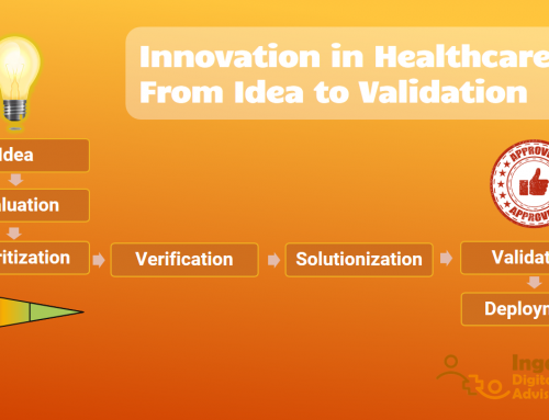 Innovation in Healthcare: From Idea to Validation