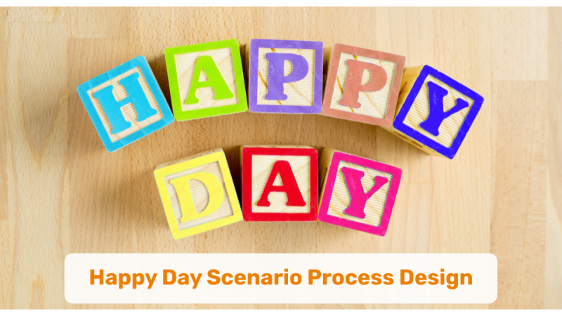 Process Day Happy Day Scenario Process Design - Ingenium Digital Health Advisors