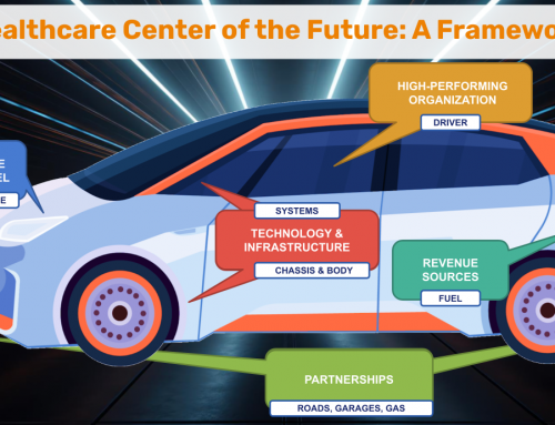 Healthcare Center of the Future: A Framework